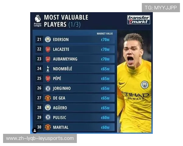 2017-2018赛季英超球员身价排行榜与变动 2017-2018赛季英超球员身价排行榜与变动